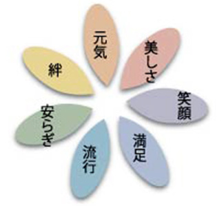 七つの贈り物-美しさ・笑顔・満足・流行・安らぎ・絆・元気